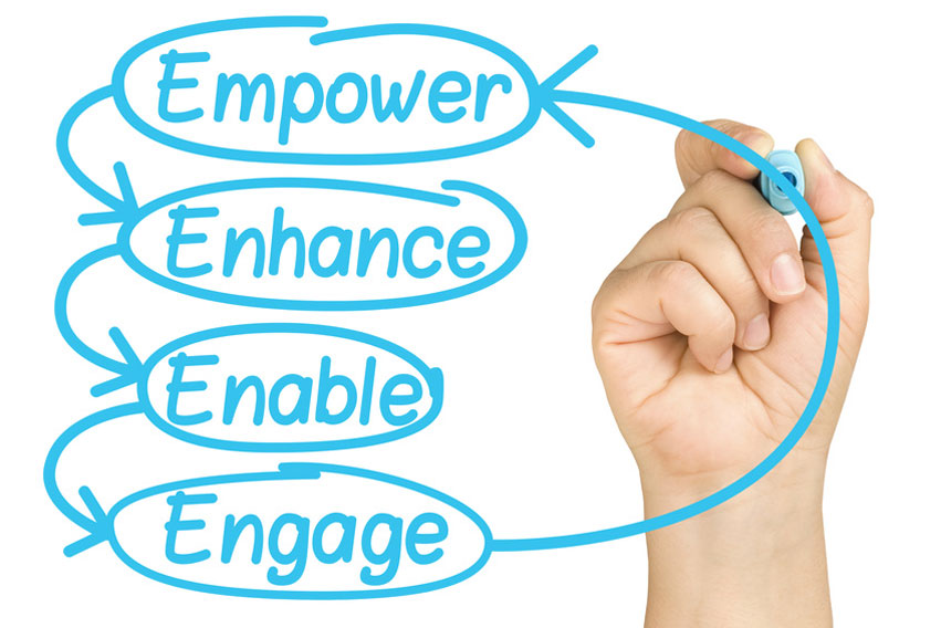 employee empowerment 27052015 one of the problems with the word empowerment is that it is vague “empowerment” does not inherently contain the ability to measure and affect it: two. employee empowerment 27052015 one of the problems with the word empowerment is that it is vague “empowerment” does not inherently contain the ability to measure and affect it: two.